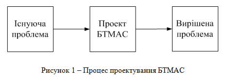 Процес проектування БТМАС