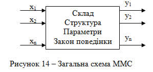 Загальна схема ММС