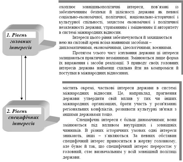 Реферат: Основні засади зовнішньоекономічної політики України
