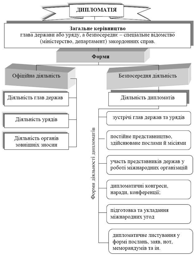 Реферат: Основні засади зовнішньоекономічної політики України