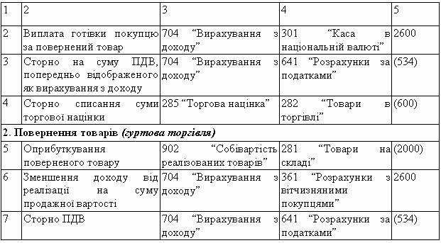 Как стирать в ворде в обратном порядке