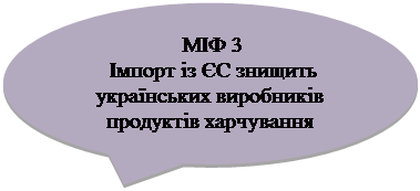 Овальная выноска: МІФ 3 Імпорт із ЄС знищить українських виробників продуктів харчування 