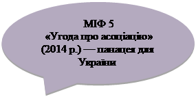 Овальная выноска: МІФ 5 «Угода про асоціацію» (2014 р.) — панацея для України 