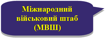 Скругленная прямоугольная выноска: Міжнародний
військовий штаб (МВШ)
