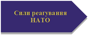 Пятиугольник: Сили реагування НАТО