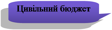 Скругленная прямоугольная выноска: Цивільний бюджет