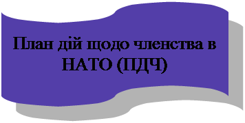 Блок-схема: перфолента: План дій щодо членства в НАТО (ПДЧ)